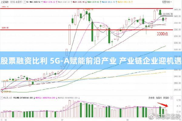 股票融资比利 5G-A赋能前沿产业 产业链企业迎机遇